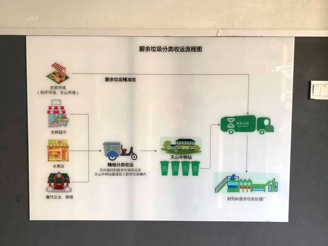 中转 英文